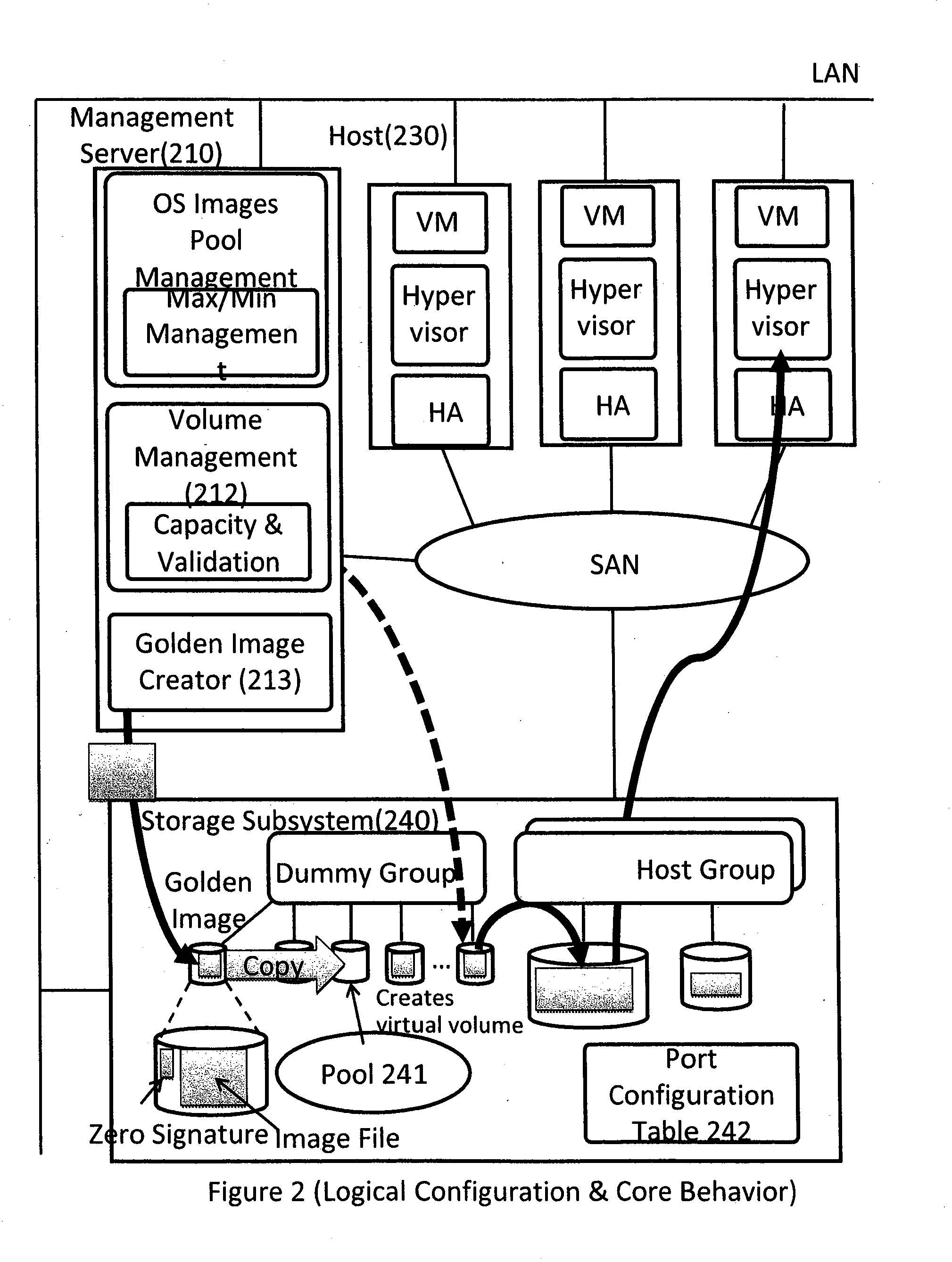 Method and apparatus of rapidly deploying virtual machine pooling volume