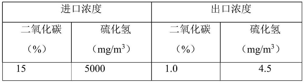 Reaction system, absorption liquid and method for simultaneously absorbing multiple acid gases