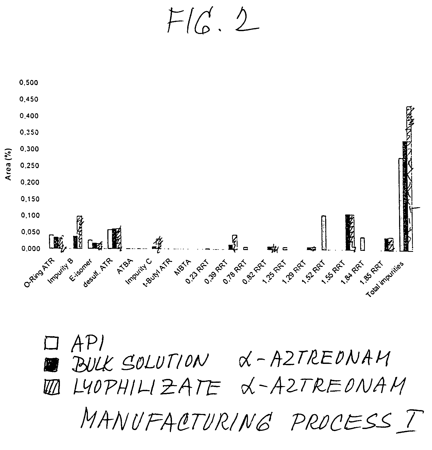Process for manufacturing bulk solutions and a lyophilized pure α-aztreonam lysinate