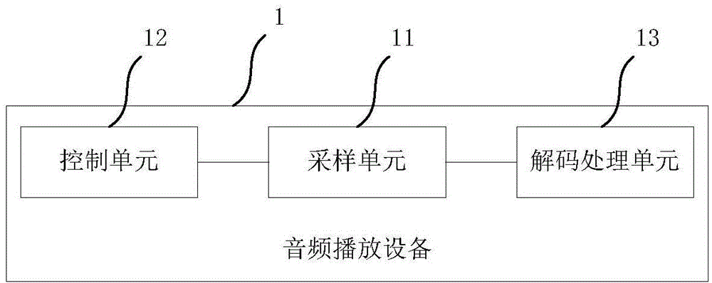 Method for adjusting audio output and audio playing device