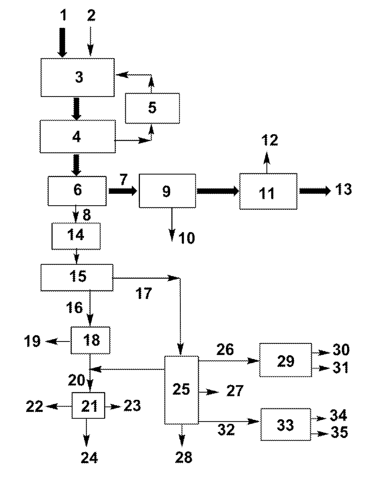 Method for Separation of Close-Boiling Mixture of Polyols