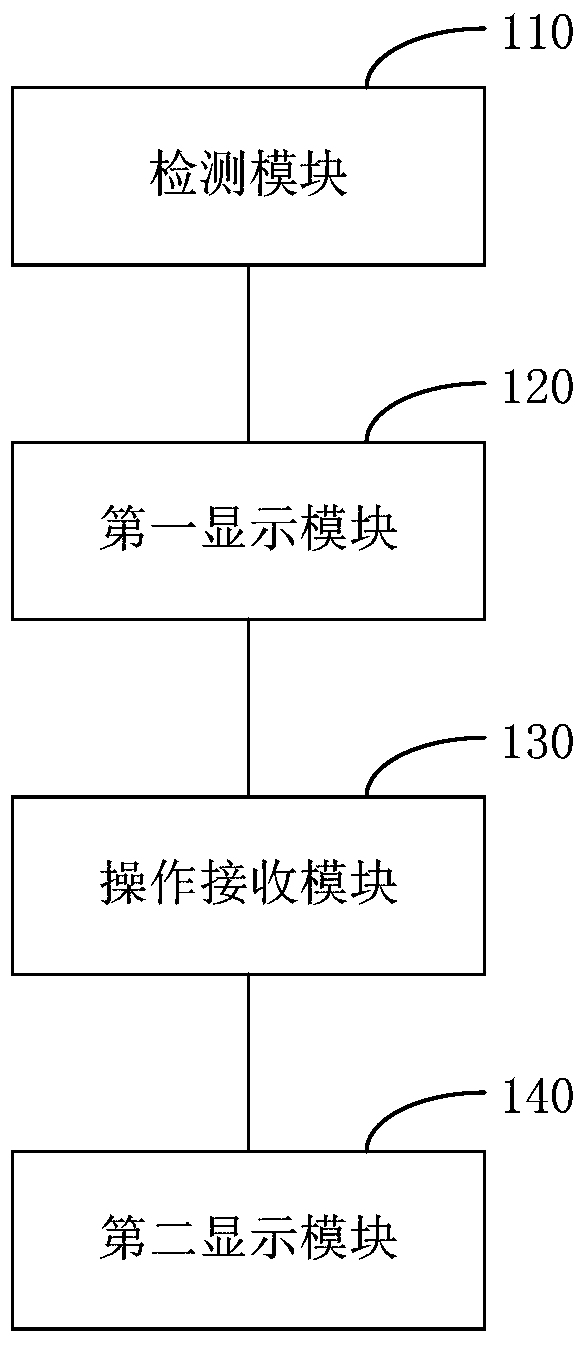 Automotive controller, control system, and method used in automotive controller