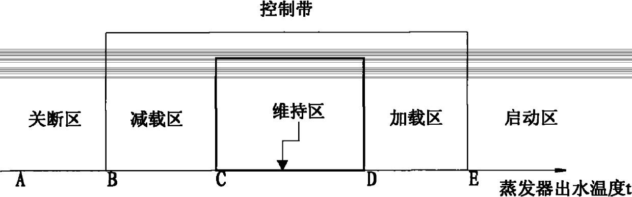 Method for controlling stepless adjustment of water-source screw unit