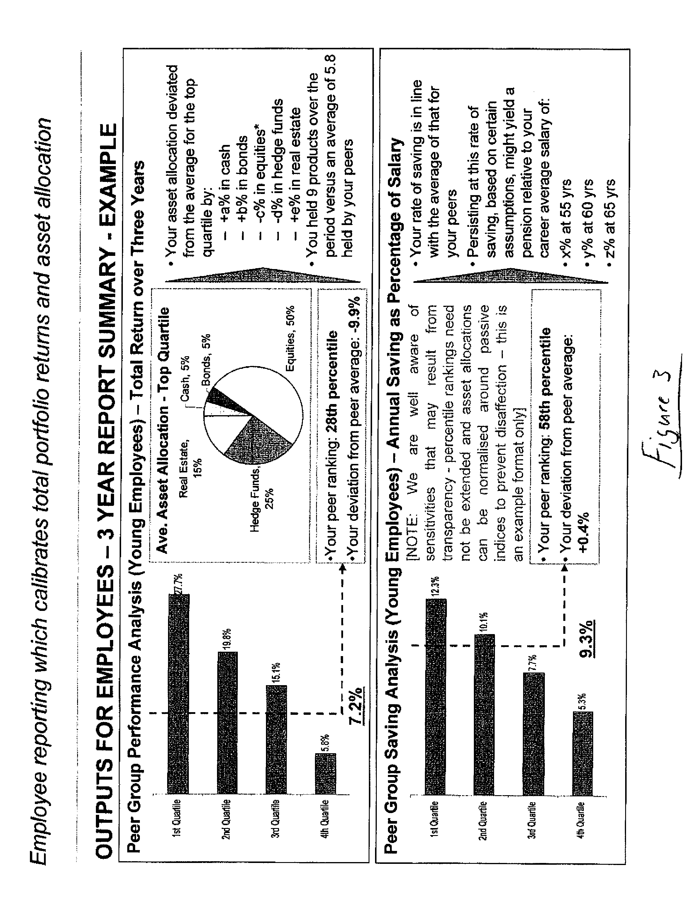 Method and system for measuring investment performance