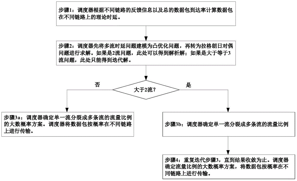 Multiple radio access technologies (RAT) concurrent transmission method ...