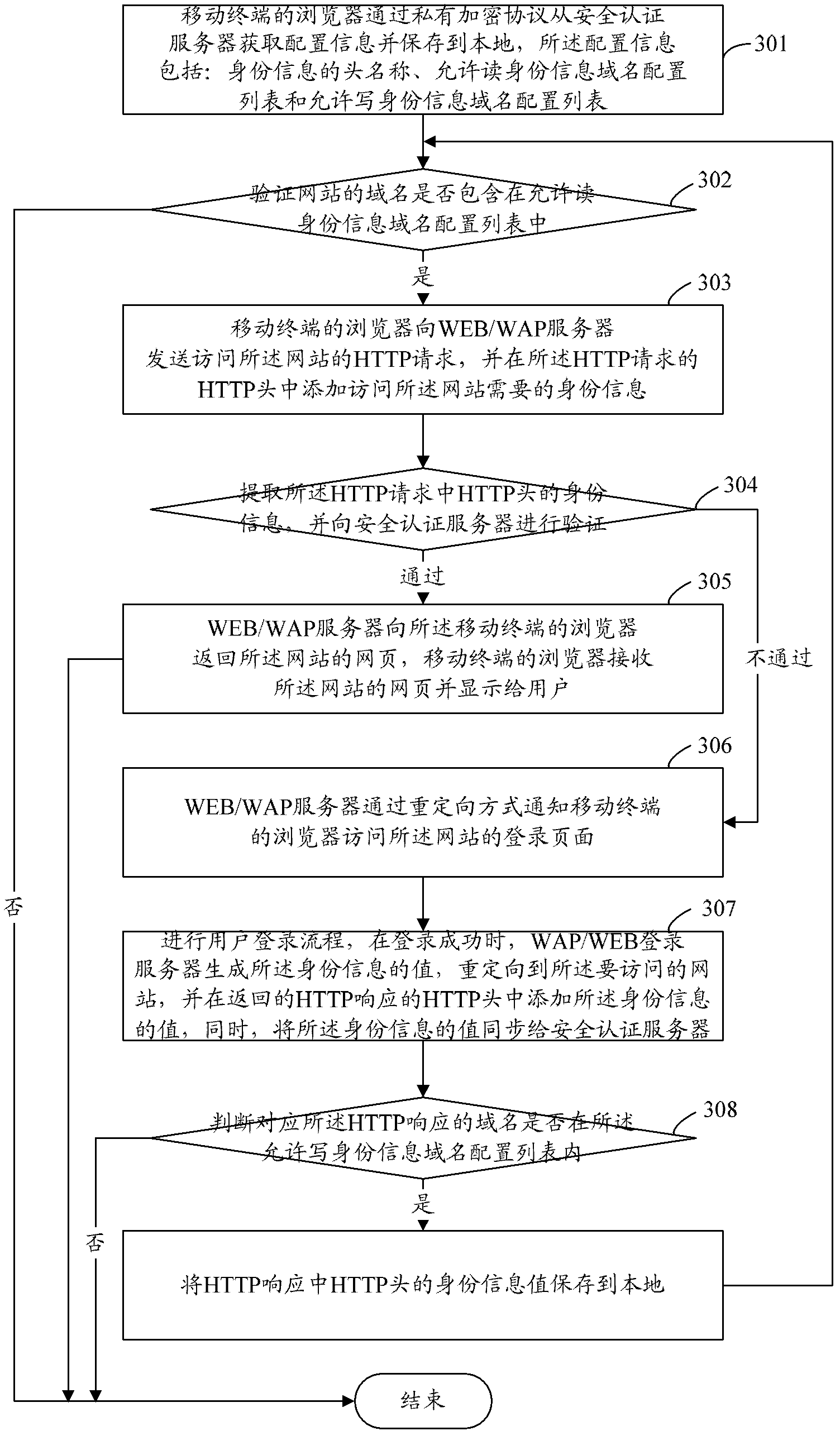Method and system for accessing internet by mobile terminal