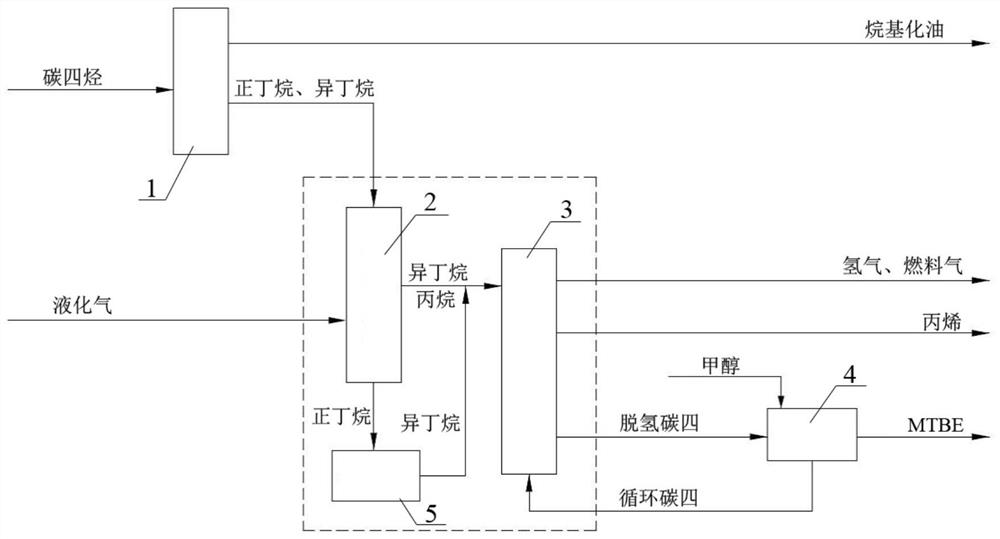 A refinery by-product carbon tetrahydrocarbon and liquefied gas comprehensive processing and utilization device and method