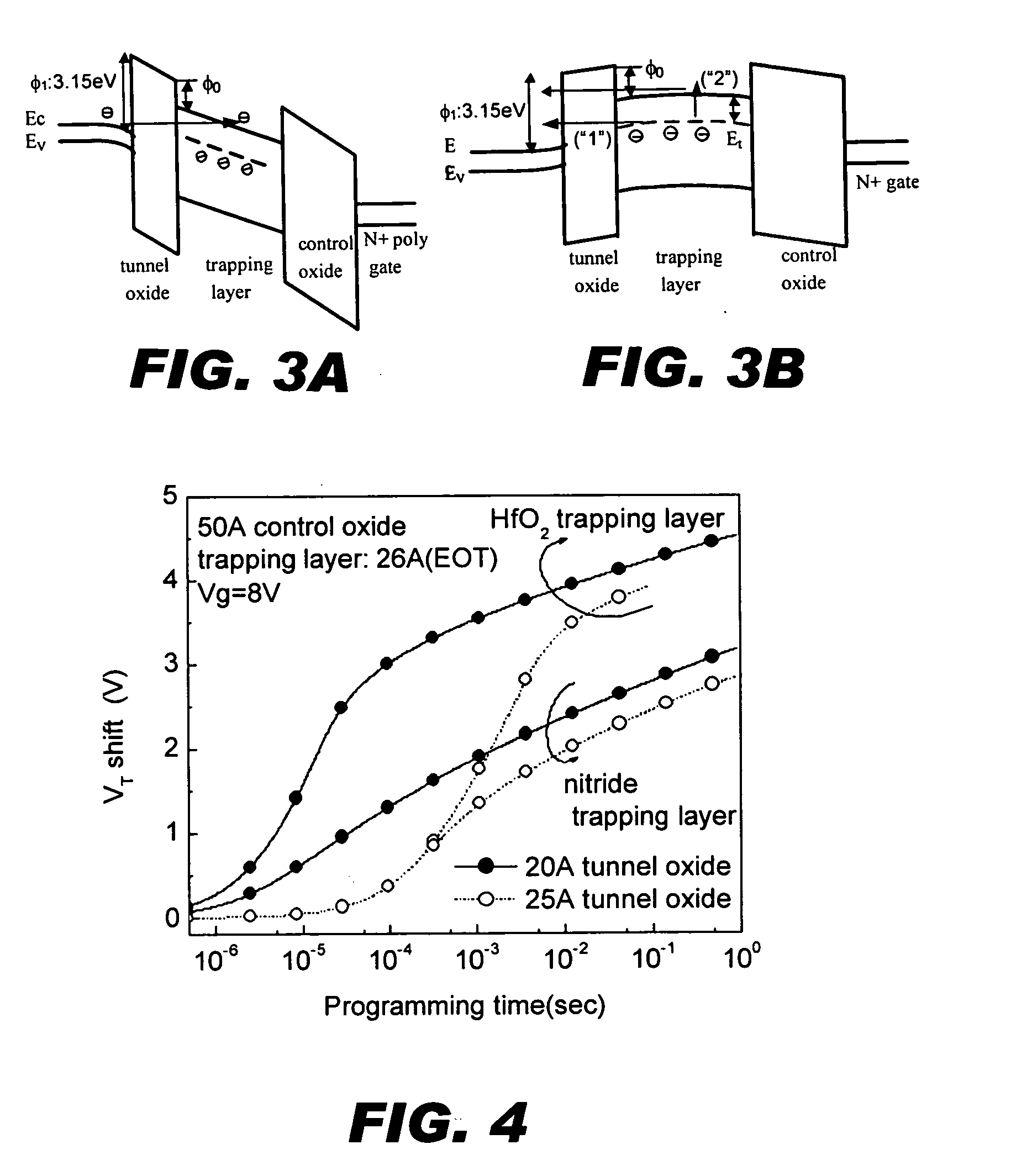 Flash memory devices using large electron affinity material for charge trapping
