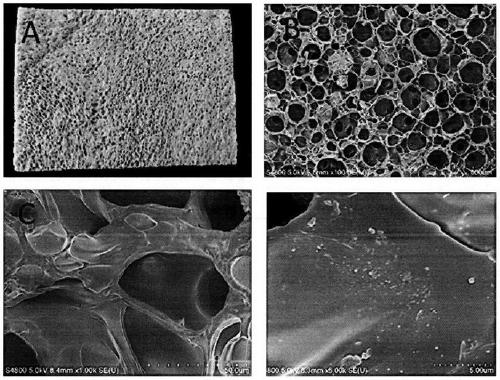 A kind of superabsorbent polymer hydrogel antibacterial sponge and its preparation method and application