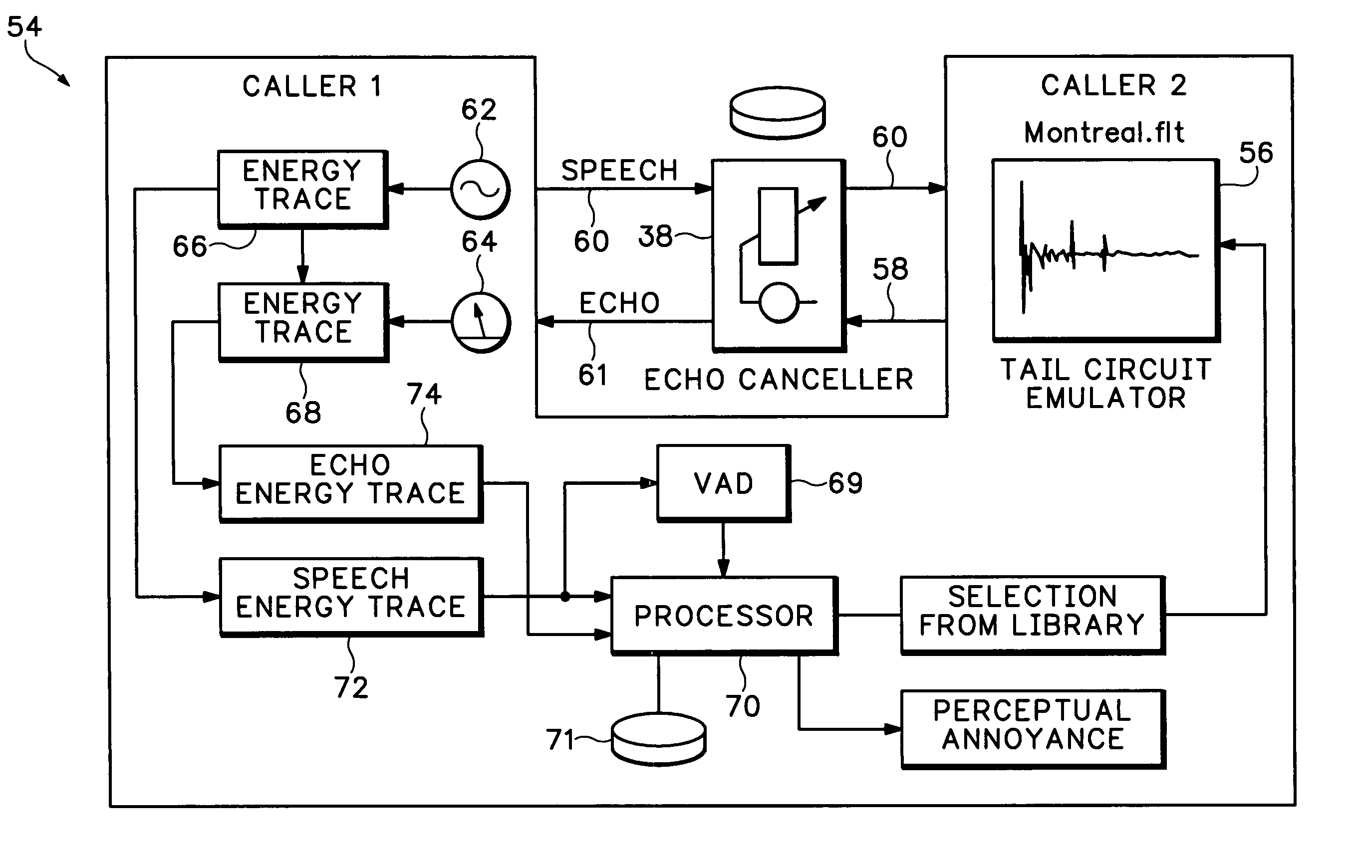Method and apparatus for testing echo canceller performance