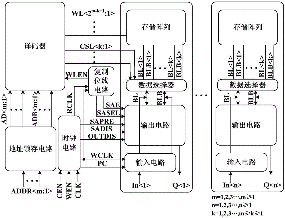 Output circuit of static random access memory