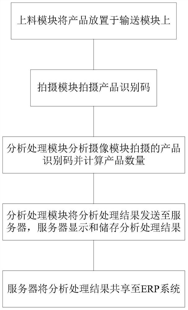 Code reading system and code reading method