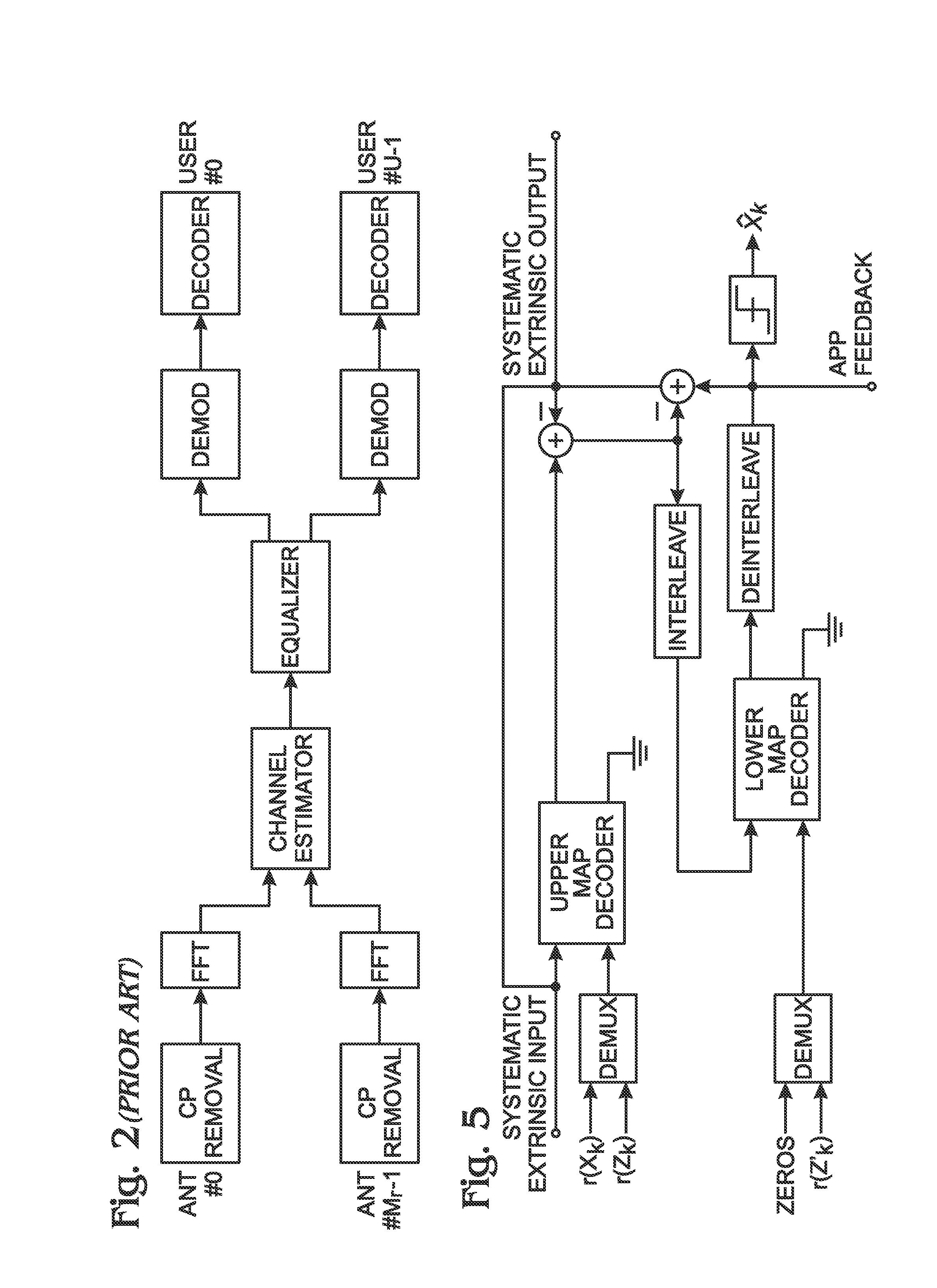 Uplink single carrier frequency division multiple access multiple-input multiple-output soft interference cancellation receiver