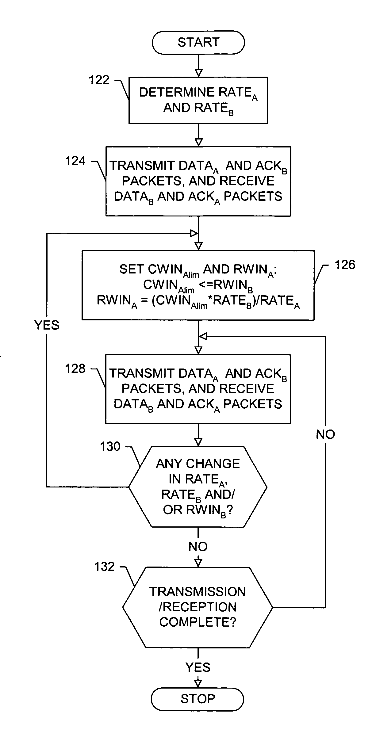System, method and computer program product for increasing throughput in bi-directional communications
