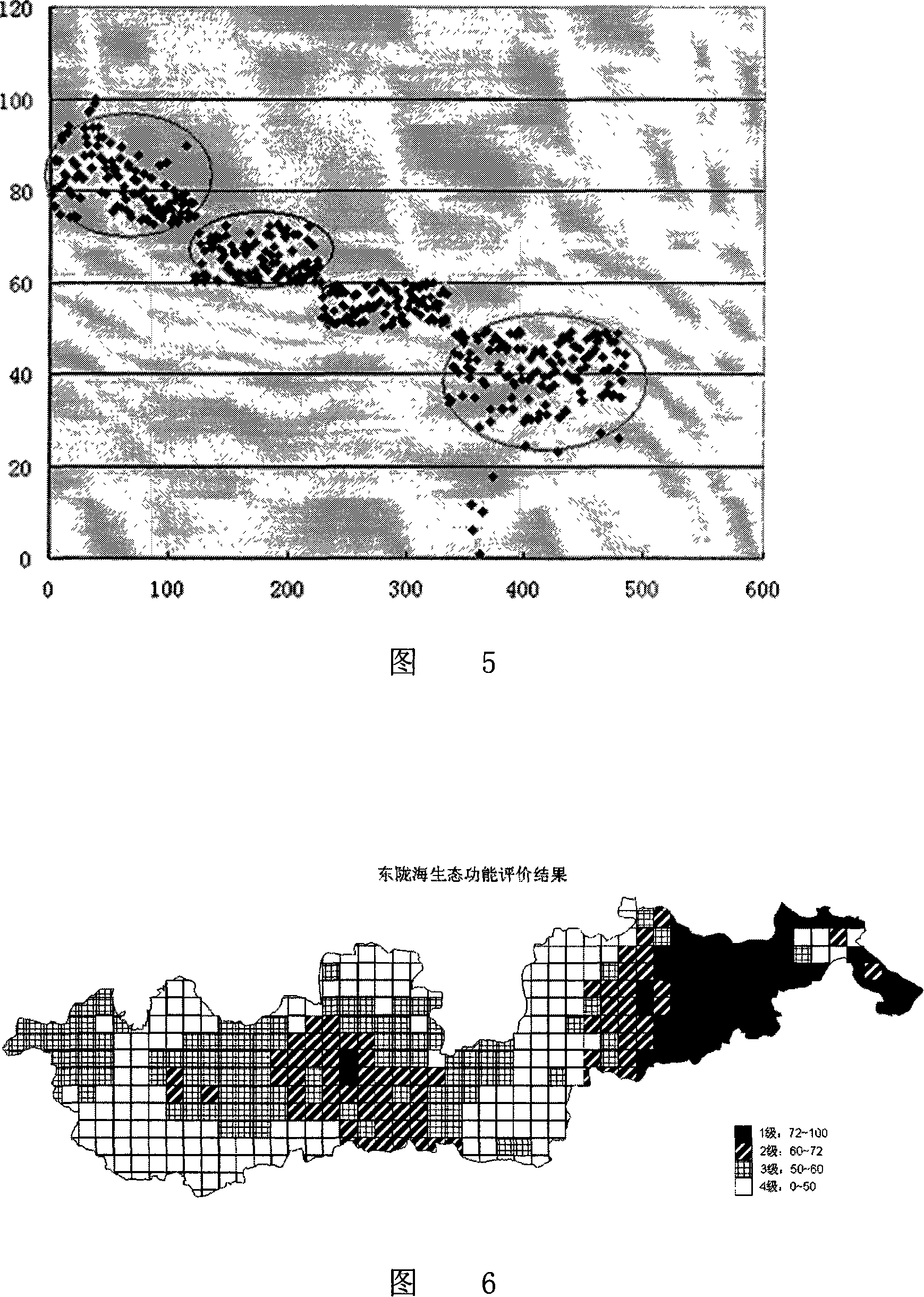 Method for distinguishing ecological function with geographical information systems and remote sensing technique