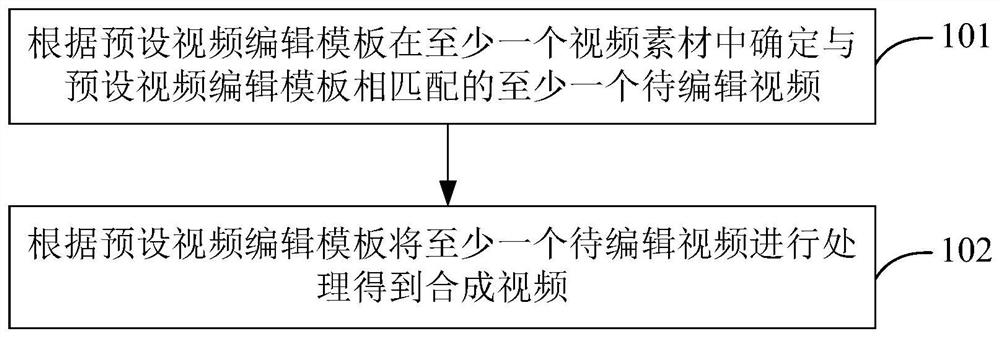 Video material processing method, device and storage medium