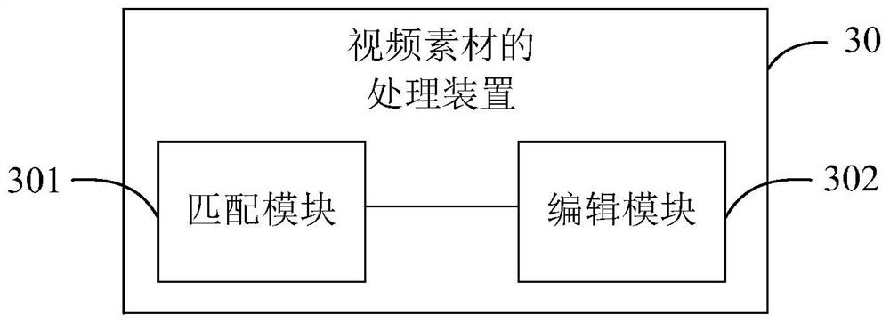 Video material processing method, device and storage medium