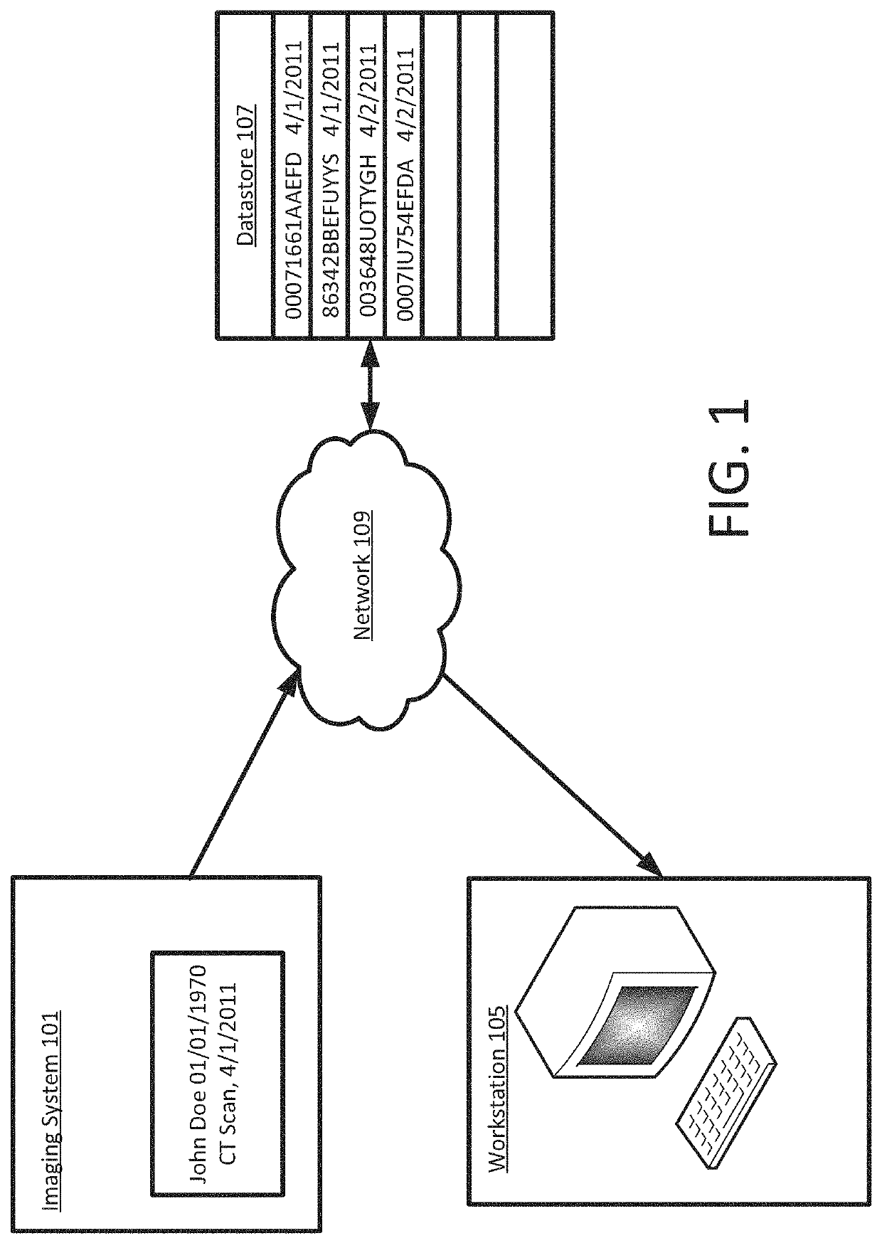 Method for memorable image generation for anonymized three-dimensional medical image workflows