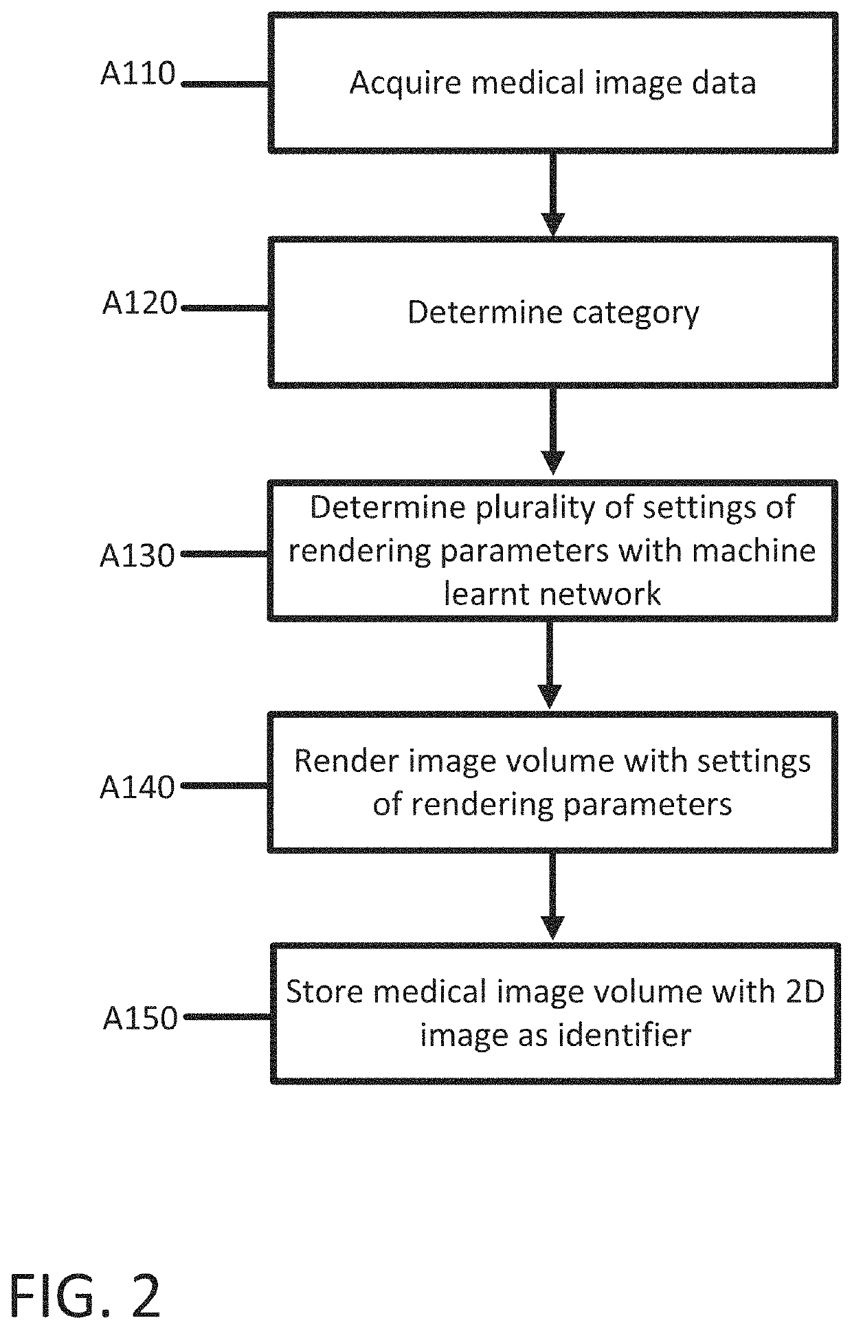 Method for memorable image generation for anonymized three-dimensional medical image workflows