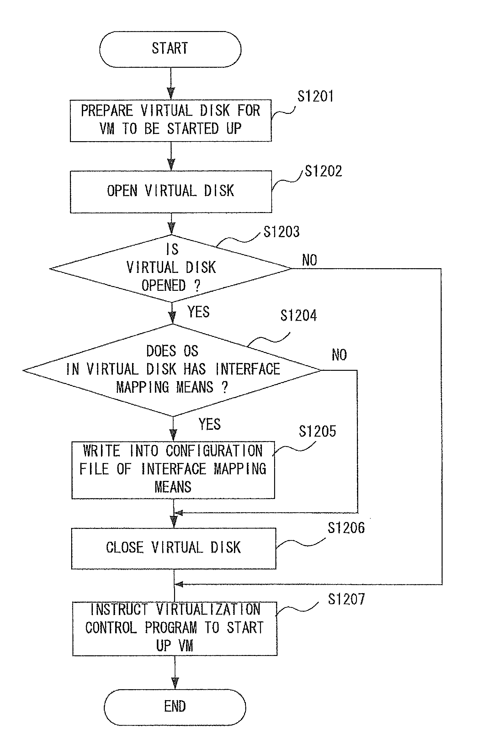 Network virtualization system, physical node, and virtual interface identification method in virtual machine