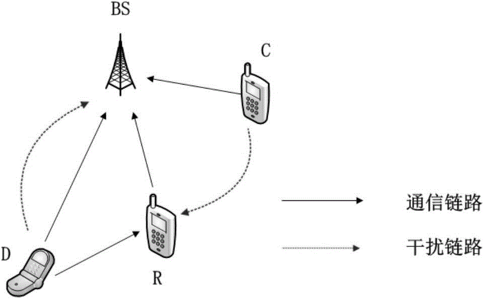 Relay selection method based on D2D relay communication