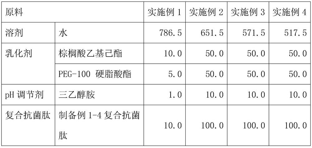 Composite antibacterial peptide and preparation method thereof as well as bee venom conditioning ointment capable of rapidly relieving pain and preparation method of bee venom conditioning ointment