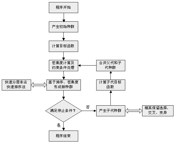 Power generation risk-oriented hydropower station optimal operation chart drawing method