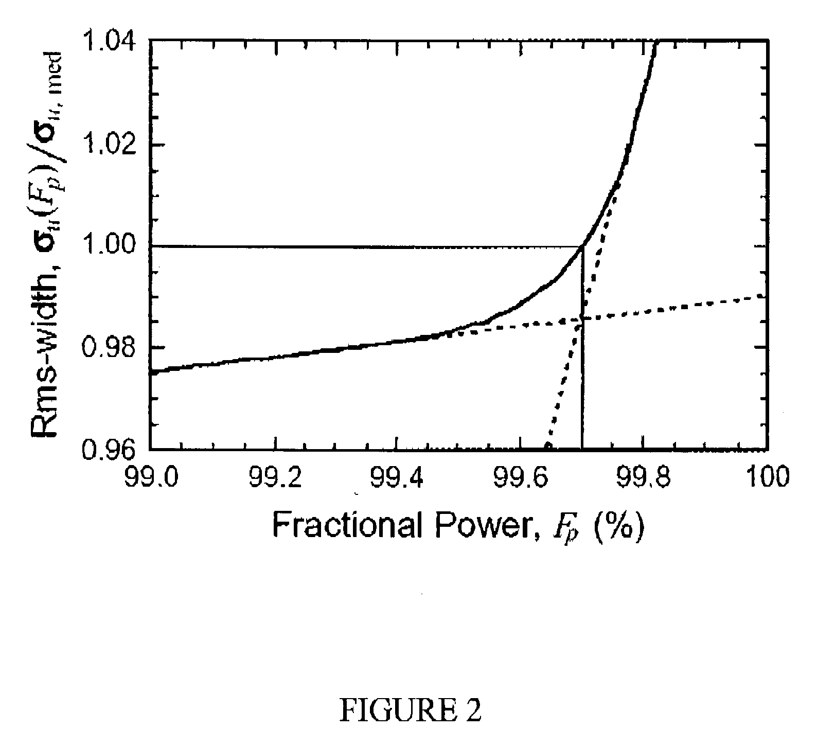 Method for characterization of laser pulses using pulse quality factor