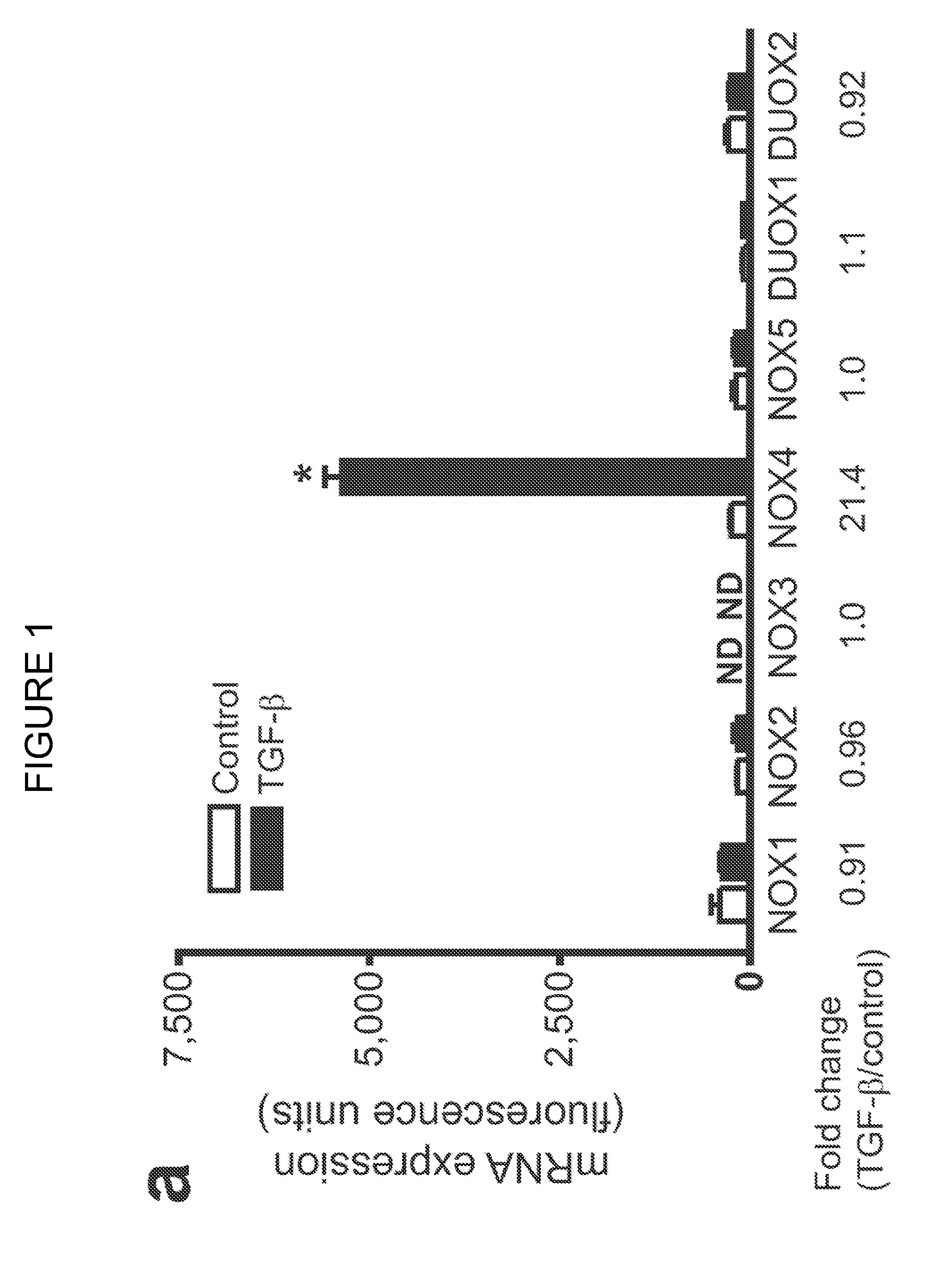 Compositions and methods for diagnosing and treating fibrotic disorders