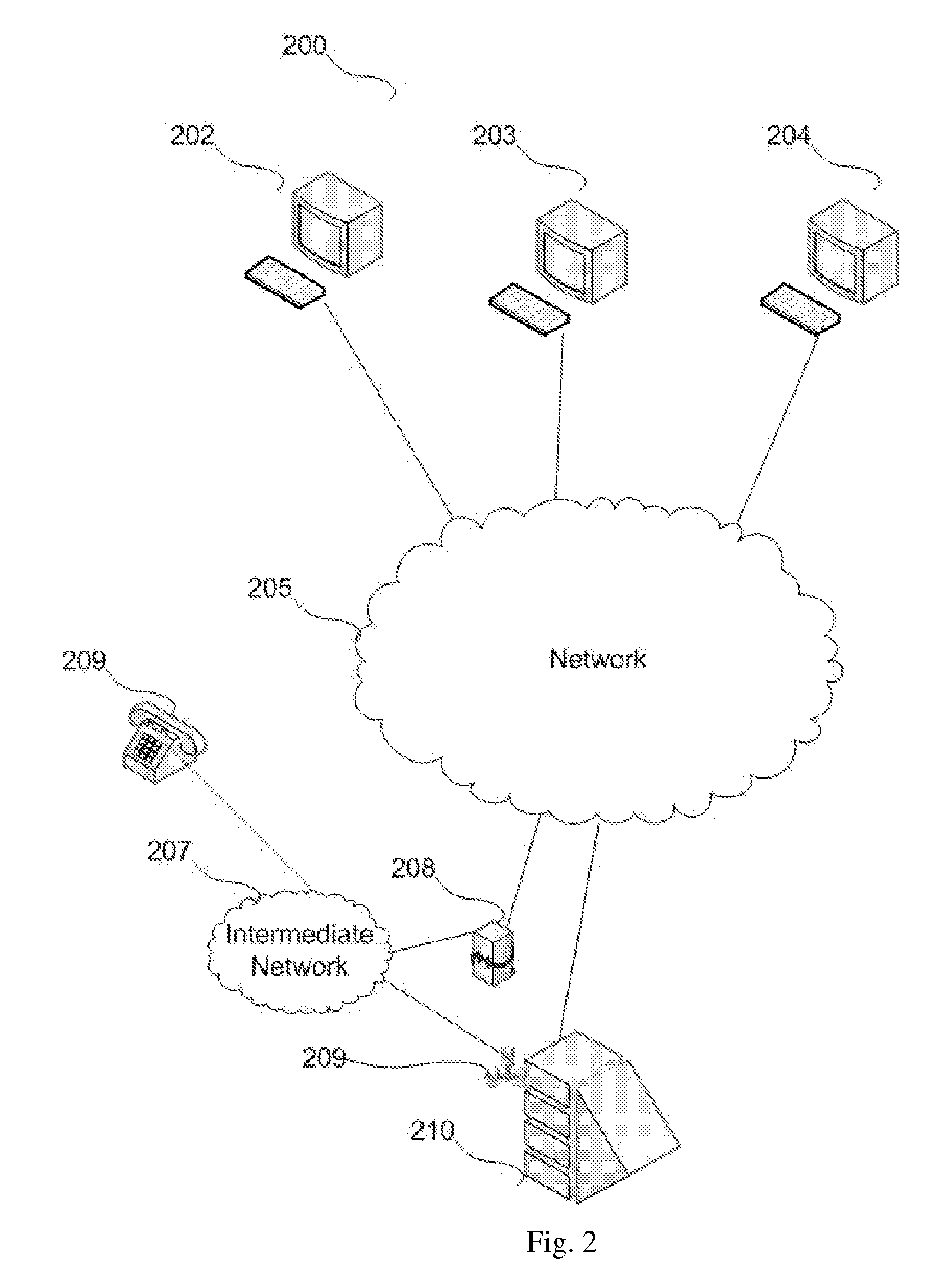 Method and apparatus for capability-based multimedia interactions