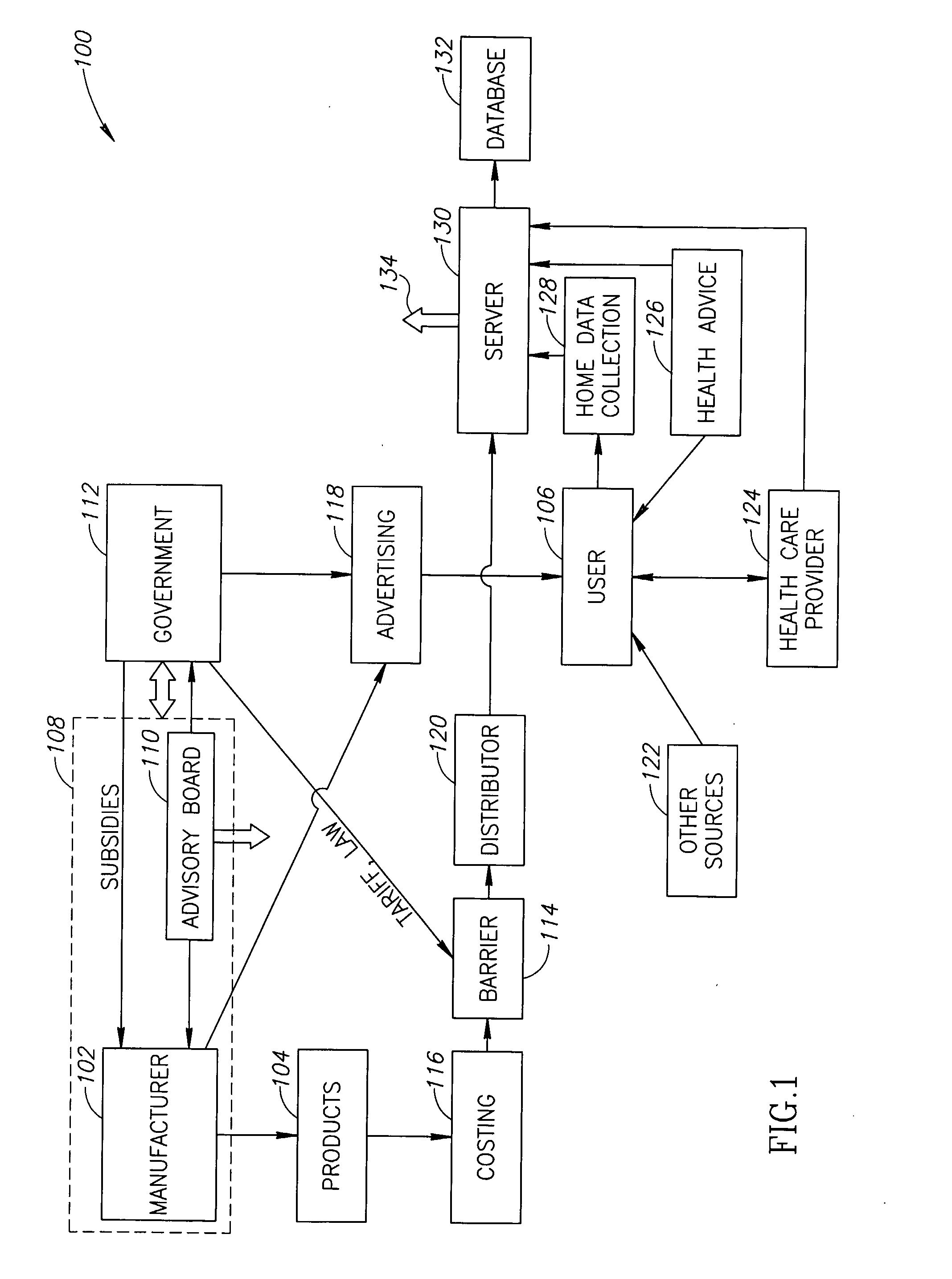 Method and Apparatus For Health Control