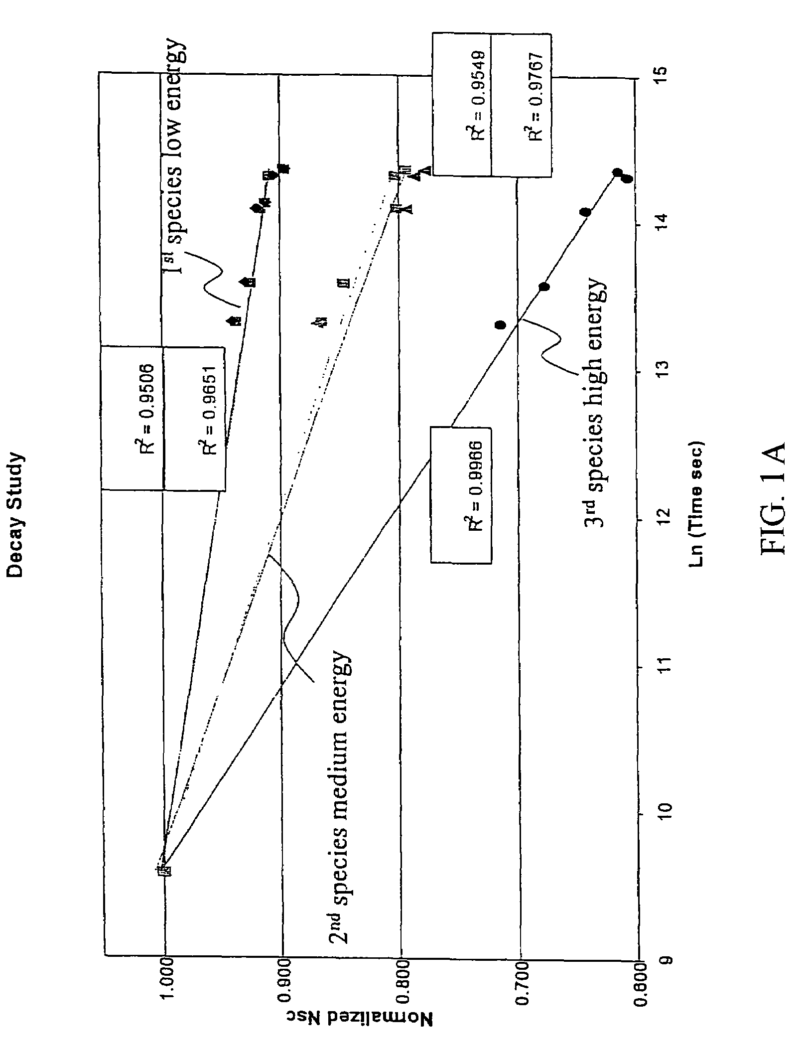 Apparatus and method of measuring defects in an ion implanted wafer by heating the wafer to a treatment temperature and time to substantially stabilize interstitial defect migration while leaving the vacancy defects substantially unaltered.