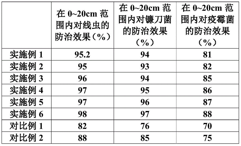 Dimethyl disulfide missible oil, preparation method of dimethyl disulfide missible oil, emulsion in water and capsule