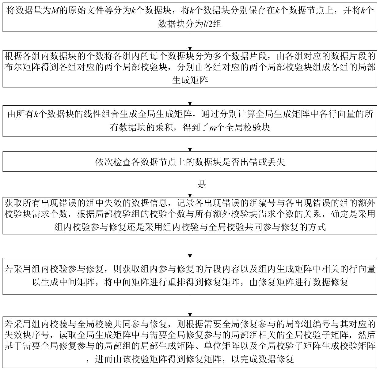 An Erasure Coding Method with Low Data Reconstruction Overhead