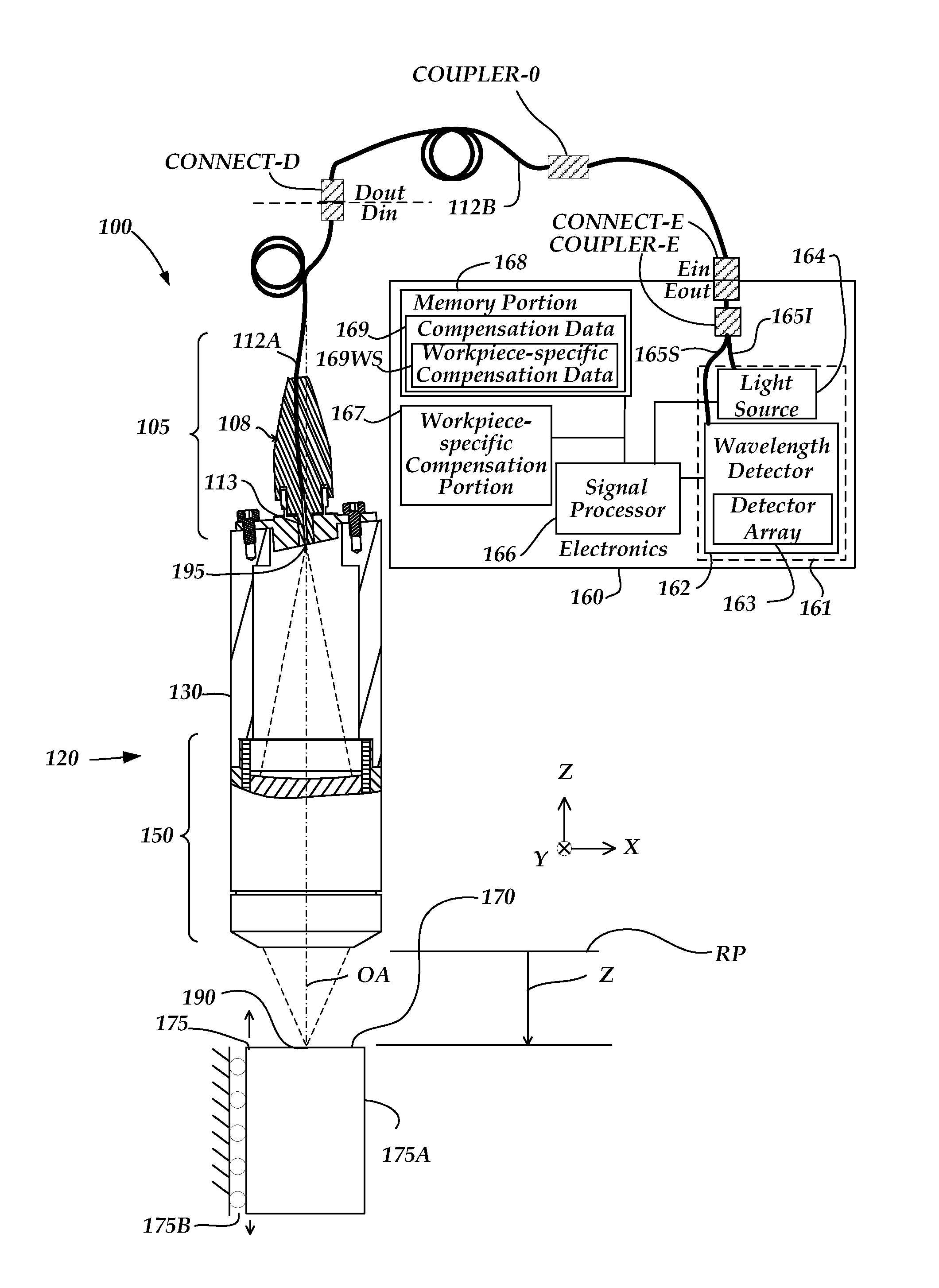 Chromatic point sensor compensation including workpiece material effects