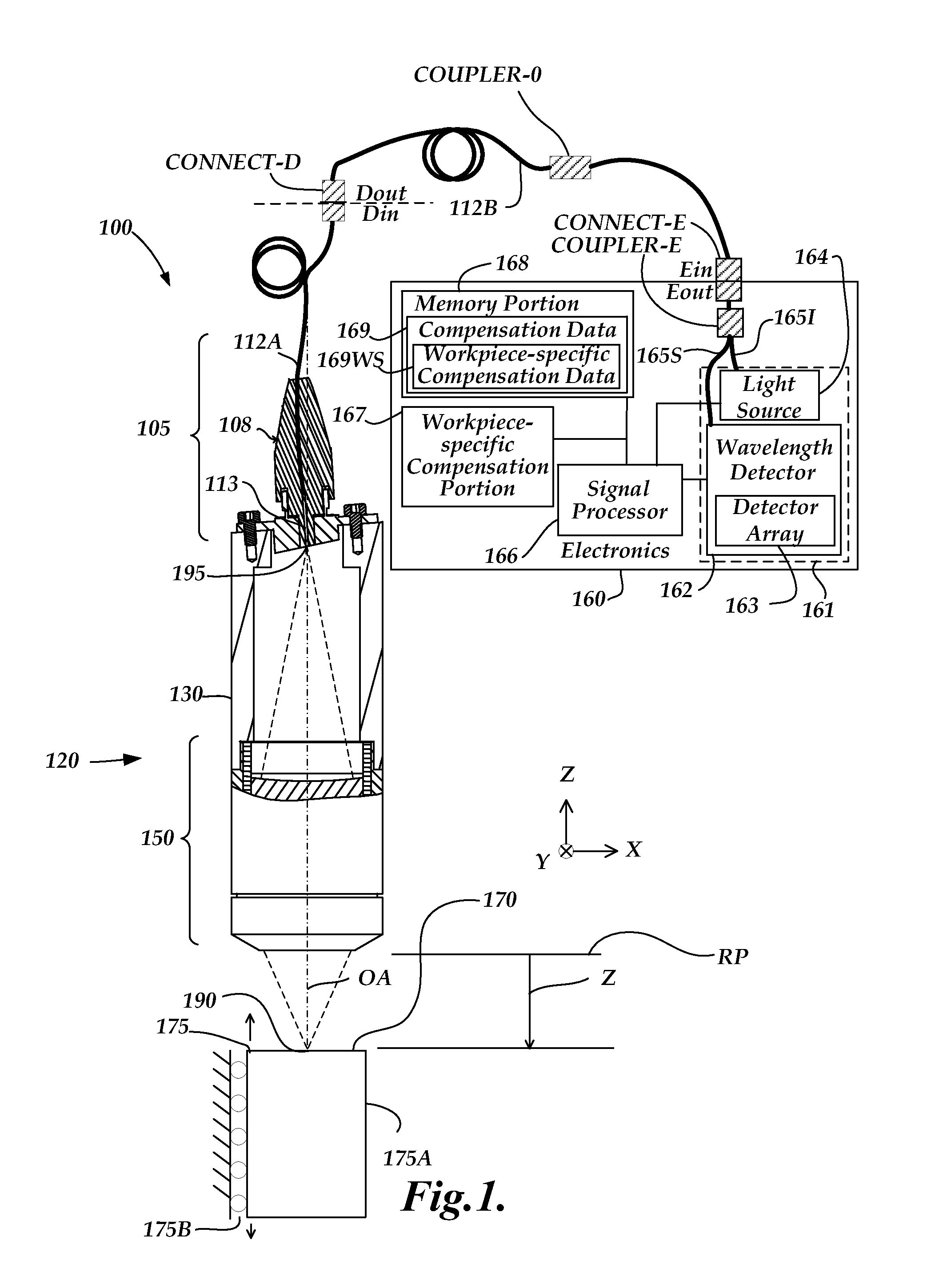 Chromatic point sensor compensation including workpiece material effects