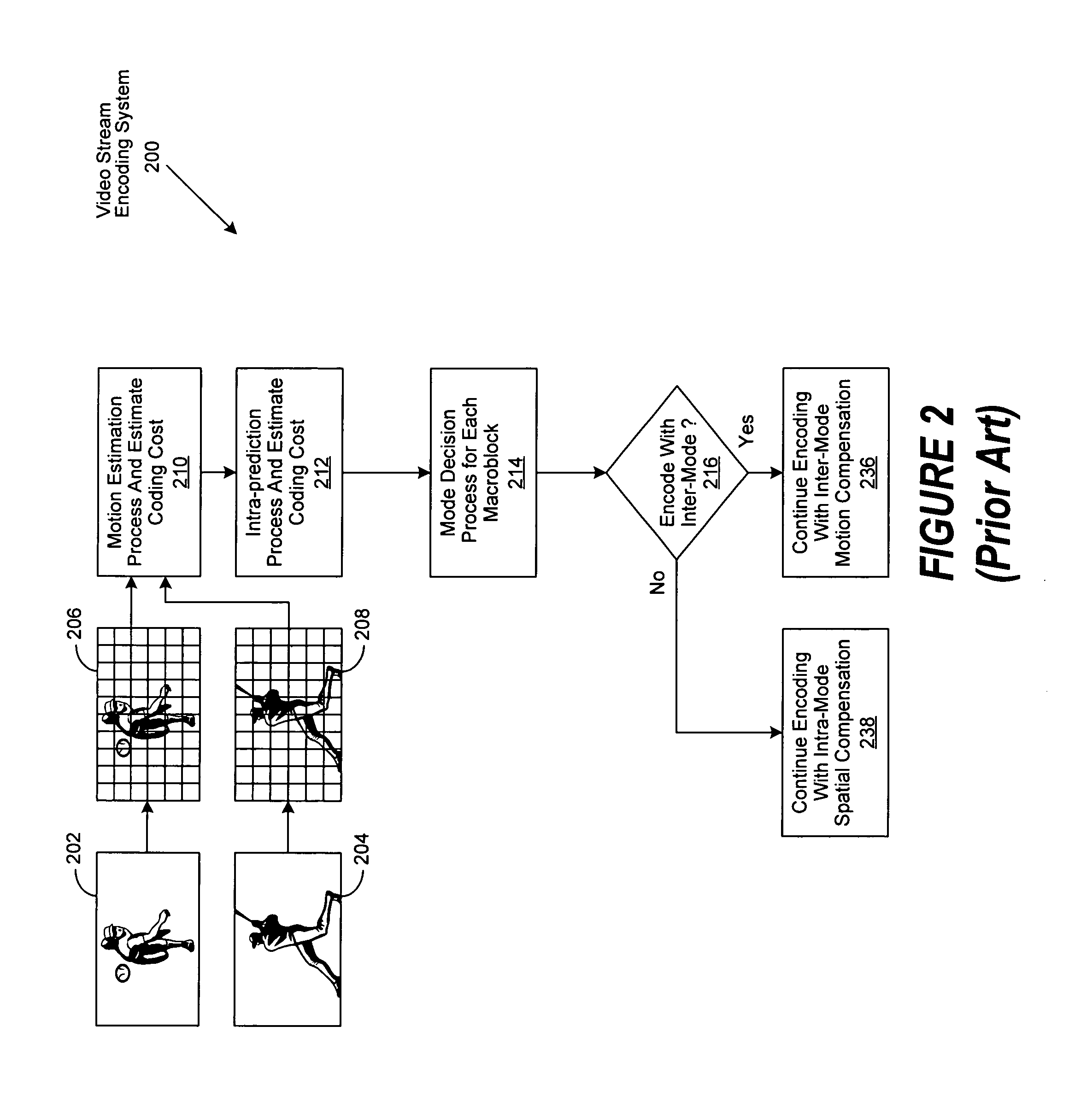Method of increasing coding efficiency and reducing power consumption by on-line scene change detection while encoding inter-frame