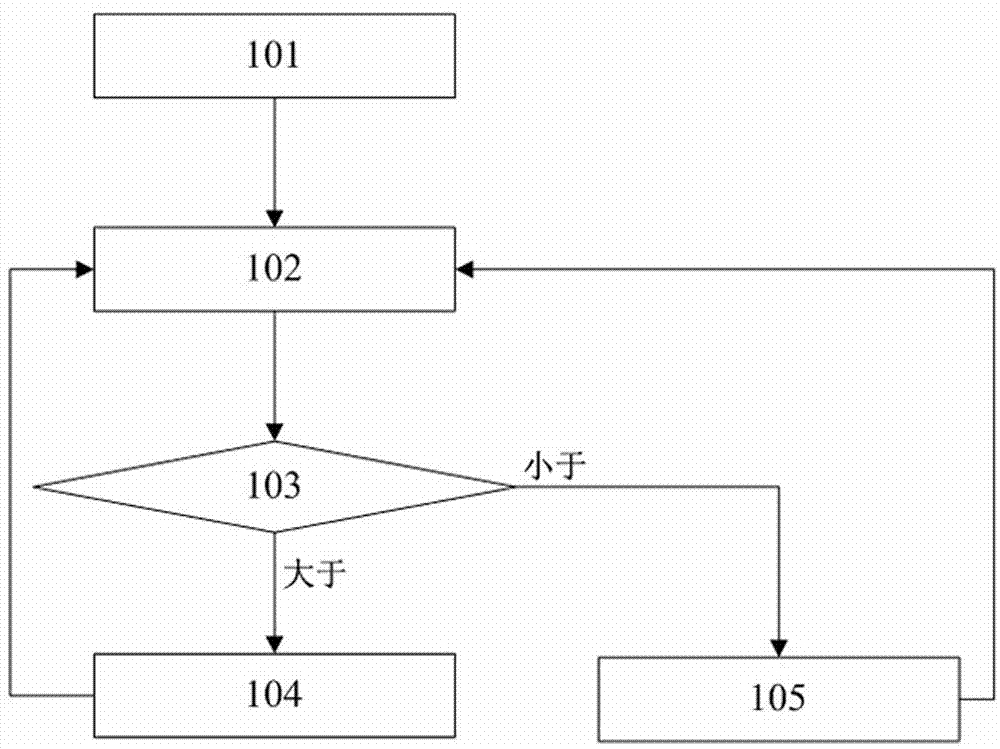 Method and device for improving quality of fetal heart sound signal acquisition