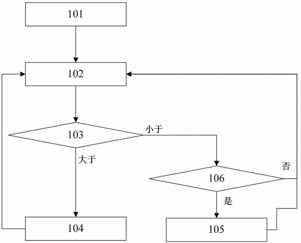 Method and device for improving quality of fetal heart sound signal acquisition