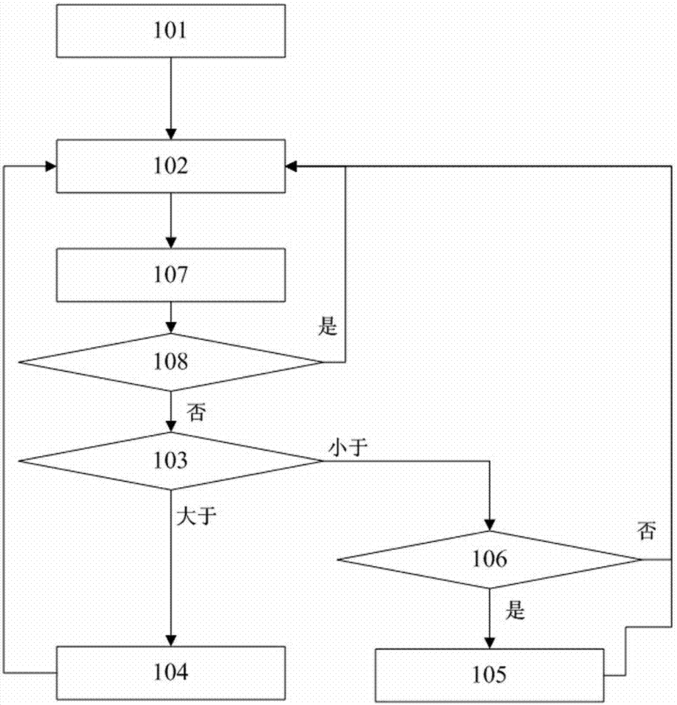 Method and device for improving quality of fetal heart sound signal acquisition