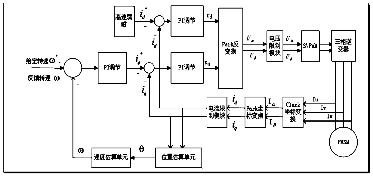 Motor block running protection method and device