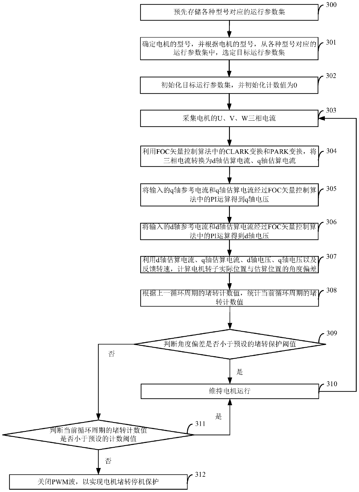 Motor block running protection method and device