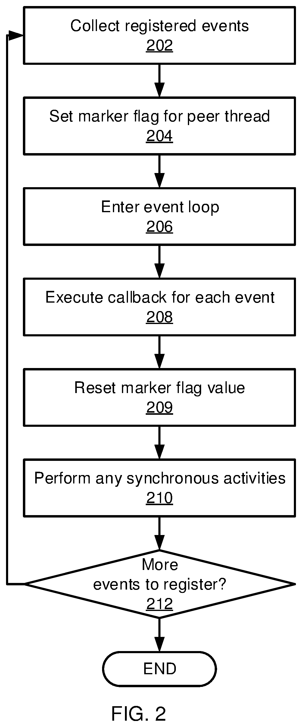 Response times in asynchronous I/O-based software using thread pairing and co-execution