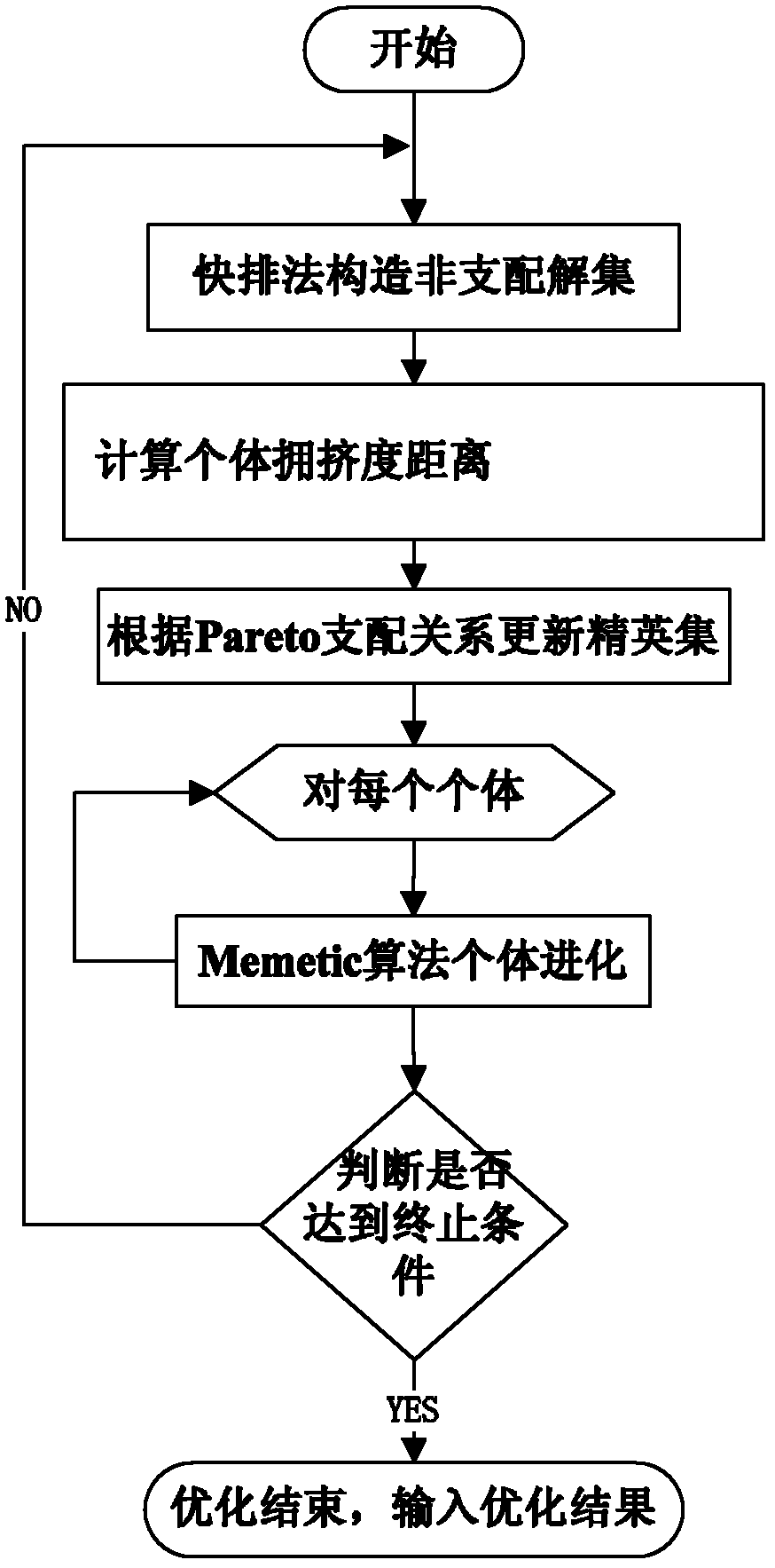 Multi-target reactive power optimization method for electric system