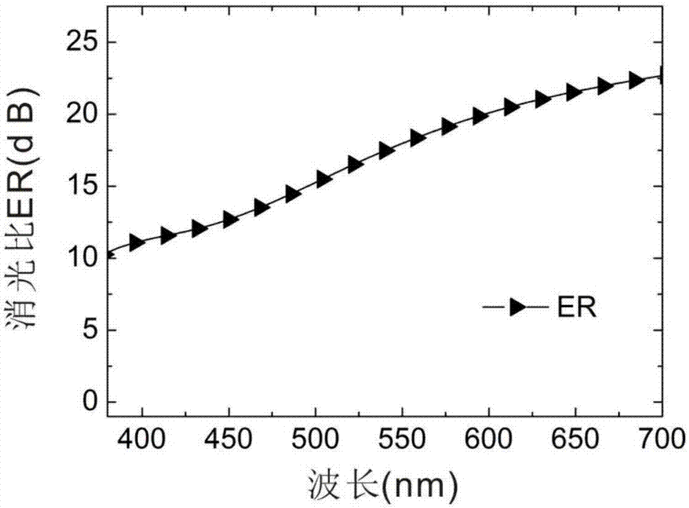 Organic light-emitting diode with linearly polarized emission