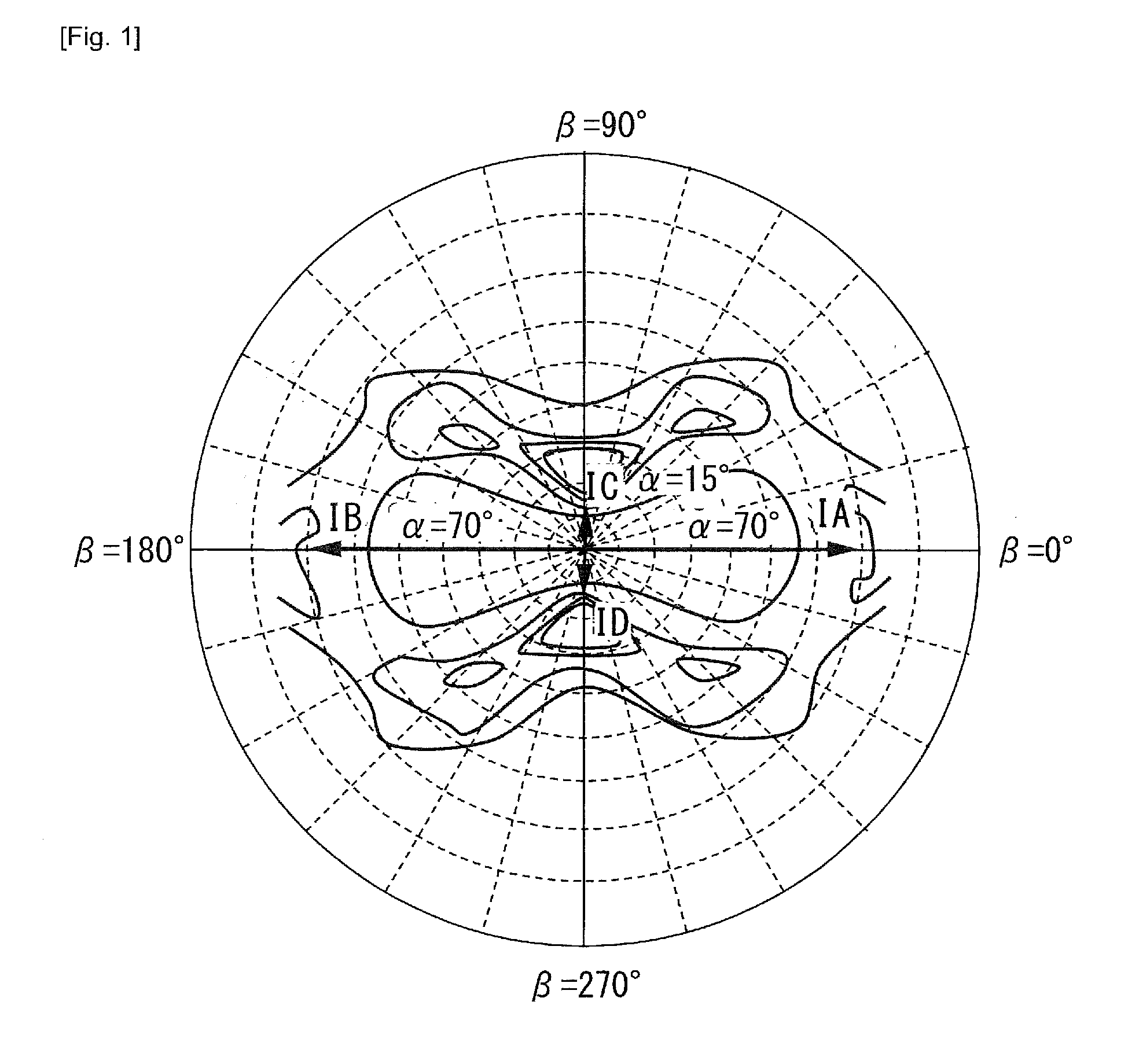 Rolled copper foil for producing graphene and method of producing graphene using the same