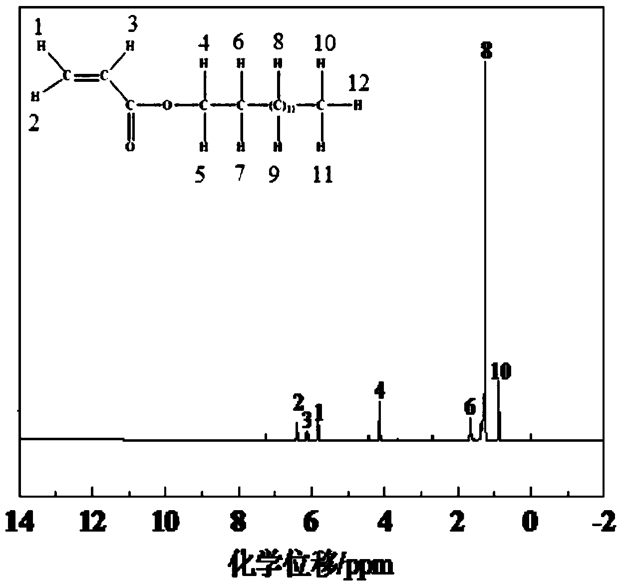 Method for continuously synthesizing tetradecyl acrylate through microwave-micro reactor catalysis