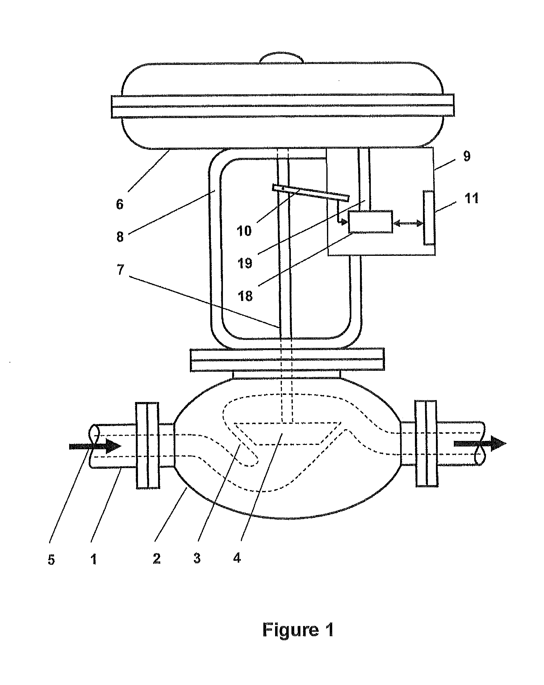 Method for displaying changes in parameter values