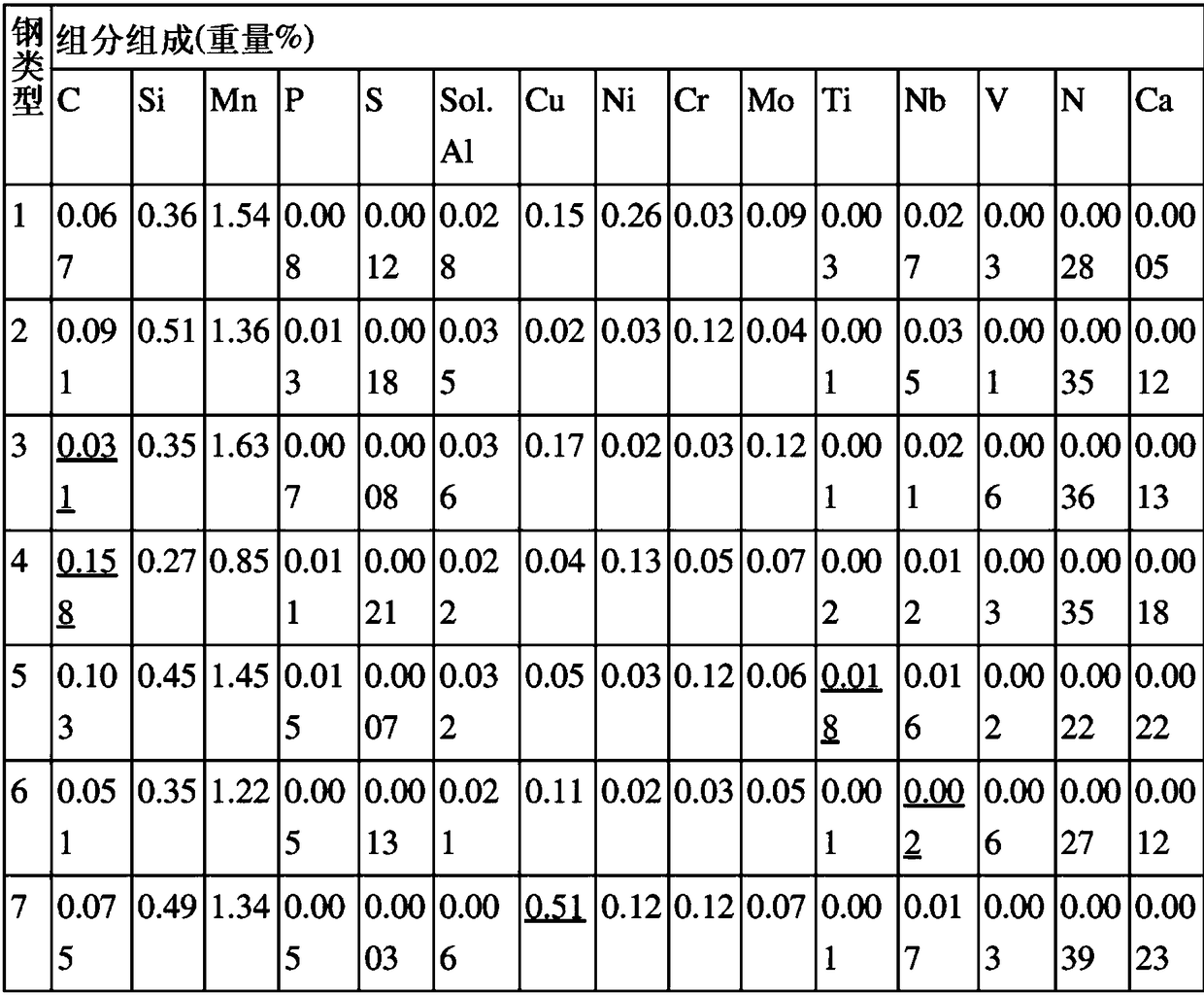 High-strength steel material having excellent low-temperature strain aging impact properties and method for manufacturing same