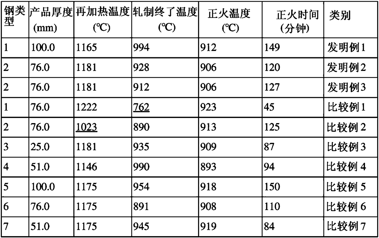 High-strength steel material having excellent low-temperature strain aging impact properties and method for manufacturing same